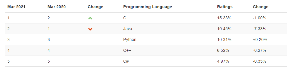 C++ Basic Syntax and Underlying Details Explained