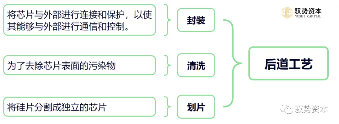 Understanding The Comprehensive Semiconductor Industry Chain