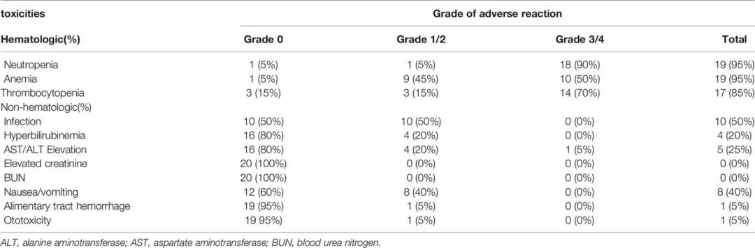 Decitabine Combined With Chemotherapy as Second-Line Treatment for R/R DLBCL