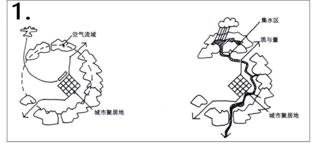 Urban Fabric: Valuable Experiences from SOM City Design
