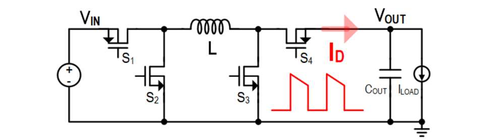 PMIC Seminar - High Frequency DC-DC Converters