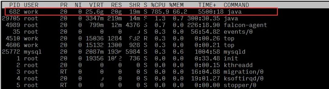 Summary of Troubleshooting 100% CPU in Linux