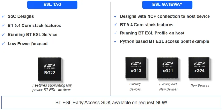 Silicon Labs: Empowering IoT with Low-Power Bluetooth