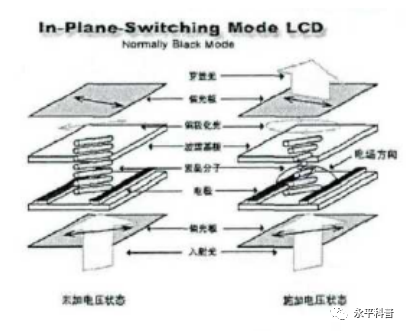 How Do LCD Screens Work? What Are Liquid Crystals?