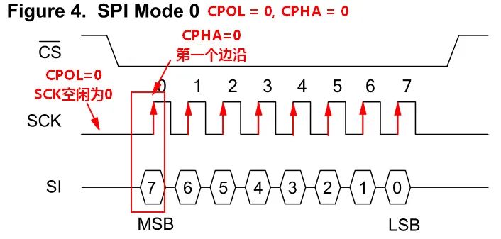Everything You Need to Know About SPI Protocol