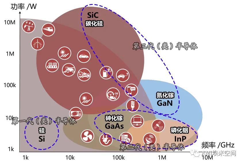 Third Generation Semiconductors in Shenzhen