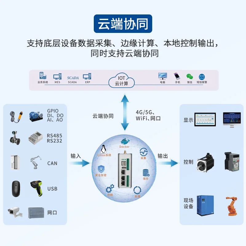 Industrial Grade ARMxy Computer: The Smart Choice for Field Environment Processing