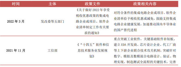 Understanding the Semiconductor Industry Chain