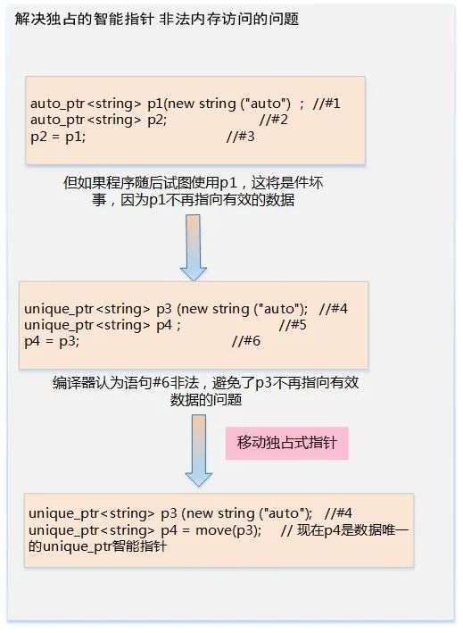 Understanding Embedded Operating System Memory Management
