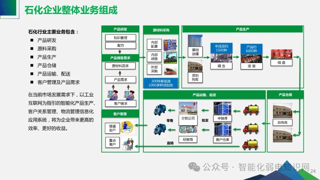 Smart Factory Solutions for Industrial IoT