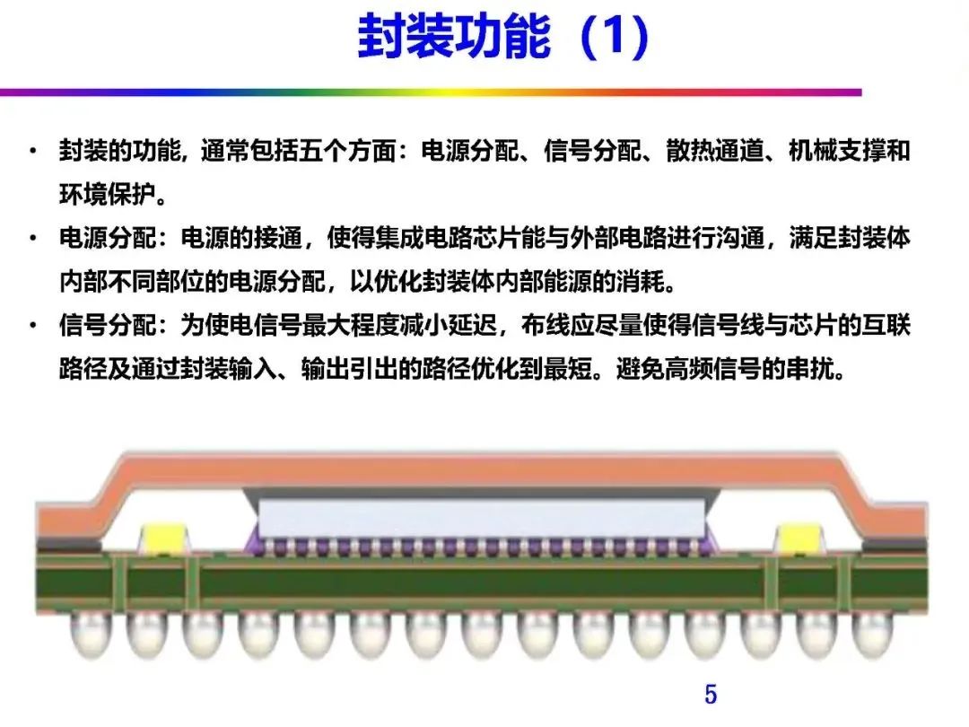Automotive Grade Chip Packaging Technology