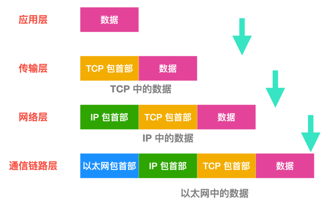 Summary of TCP/IP Fundamentals