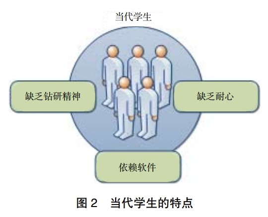 Principles of Embedded Experiment System Design