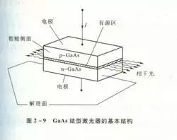 Understanding The History, Applications, And Future Of Semiconductors