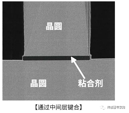 How MEMS Sensor Chips Are Manufactured