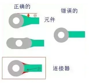 Key PCB Design Considerations for Success