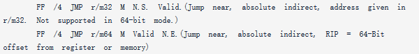 Understanding X64 Assembly Instruction Formats