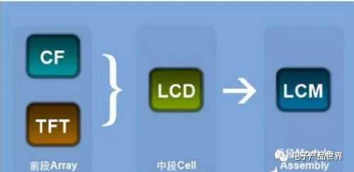 What Is LCM? What's Its Relation to LCD?
