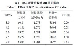 Optimization of Wet Spinning Process for Bletilla Striata Polysaccharide/PVA Fibers Using Box-Behnken Response Surface Method