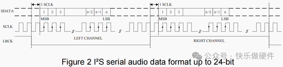 Introduction to ES7148 DAC Applications