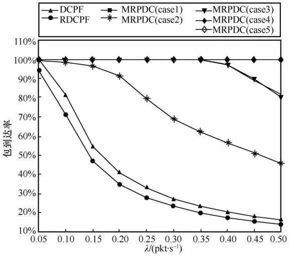 An Energy-Efficient Multi-Channel MAC Protocol for Linear Sensor Networks
