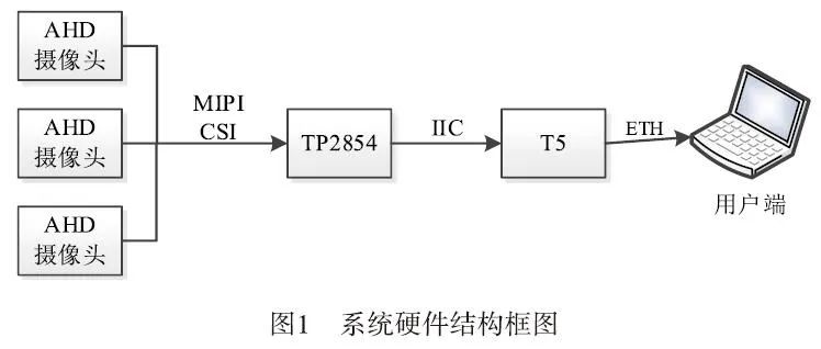 Research and Implementation of Real-time Stitching Technology of Panoramic Video