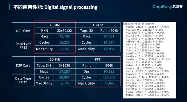 How MCU Companies Can Customize Without High Costs in the AI+MCU Era