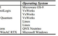 Research on PLC Attack Paths in Industrial Control Systems Security