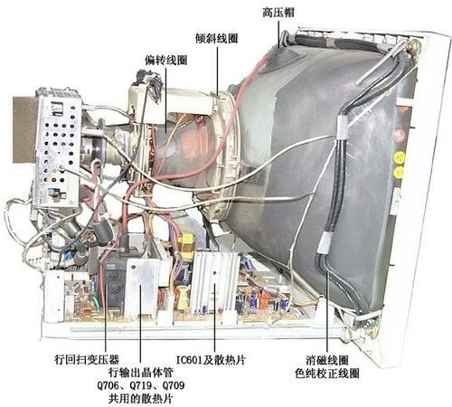 How Are LCD Screens Made?