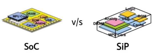Chip Packaging: SIP vs SOC