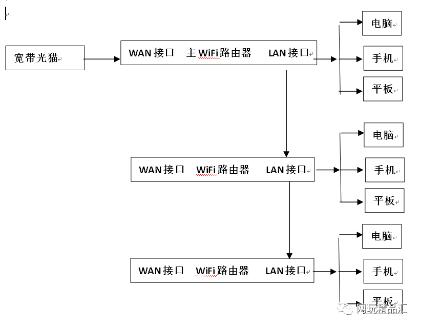 How To Use Old Routers For Seamless WiFi Coverage
