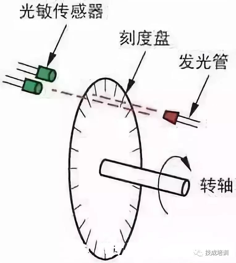 Comprehensive Knowledge of Common Sensors