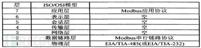 Understanding Modbus RTU, ASCII, and TCP Protocols