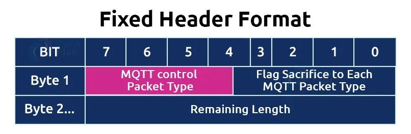 What Is MQTT? A Detailed Explanation of MQTT Protocol in IoT