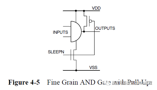 Low Power Design Techniques: Power Switching Cell