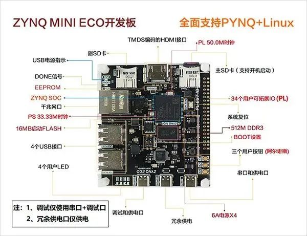 How to Become a Top FPGA Engineer?