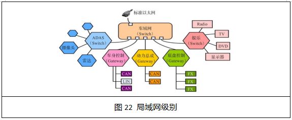 Overview of Automotive Bus and On-Board Network Technology