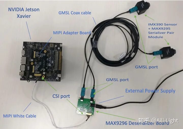 Common Sensor Indicators and Performance
