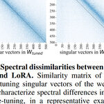 Differences Between LoRA and Full Fine-Tuning Explained in MIT Paper