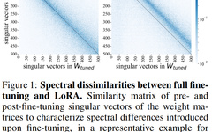 Differences Between LoRA and Full Fine-Tuning Explained in MIT Paper