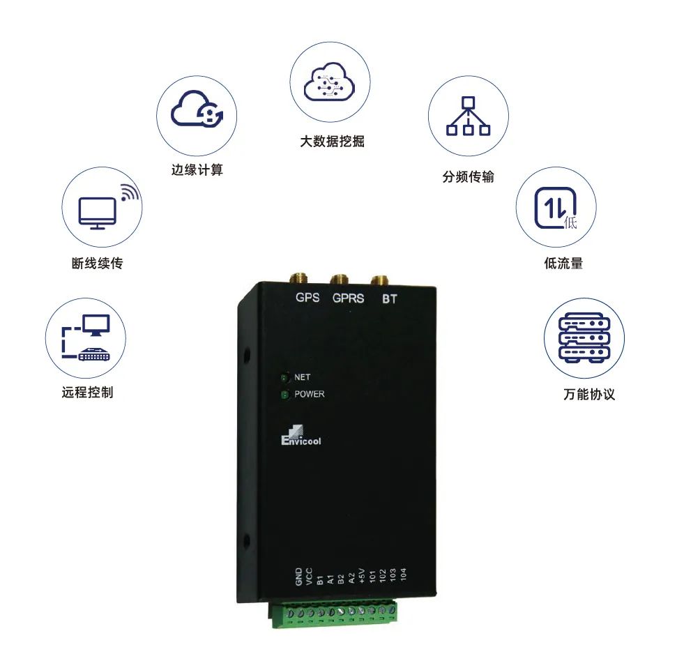 Industrial IoT Practices in Manufacturing Enterprises