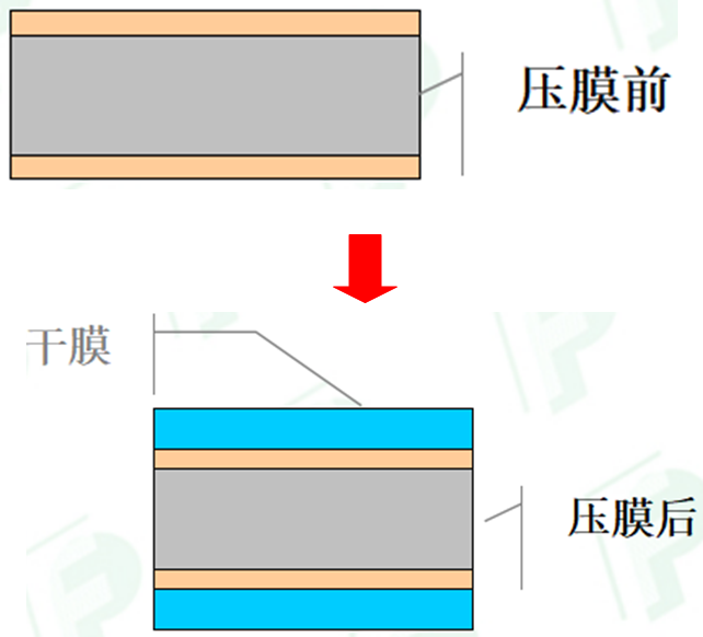 Comprehensive Analysis of PCB Processes