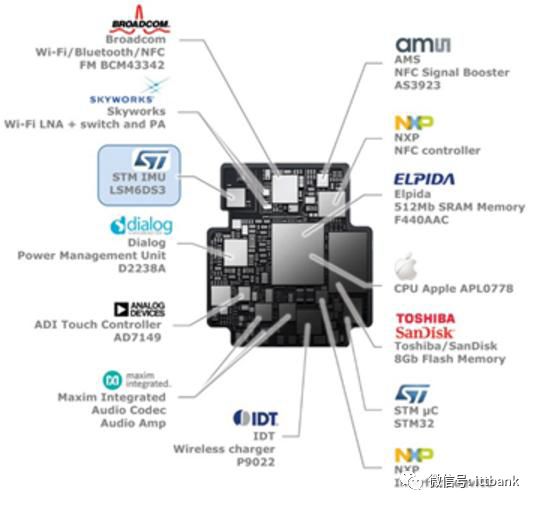 Understanding the Domestic MEMS Sensor Industry Chain and Key Players