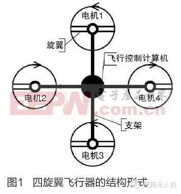 Hardware Circuit Design of Quadrotor Control System
