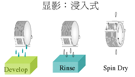 An Overview of Semiconductor Lithography Technology