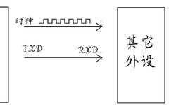 An Overview of UART Modes in STM32