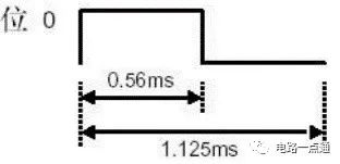 DIY Infrared Control Device: Simple Principles for Controlling Appliances