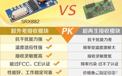 Principles and Classification of Common 315/433 Wireless Remote Control Devices