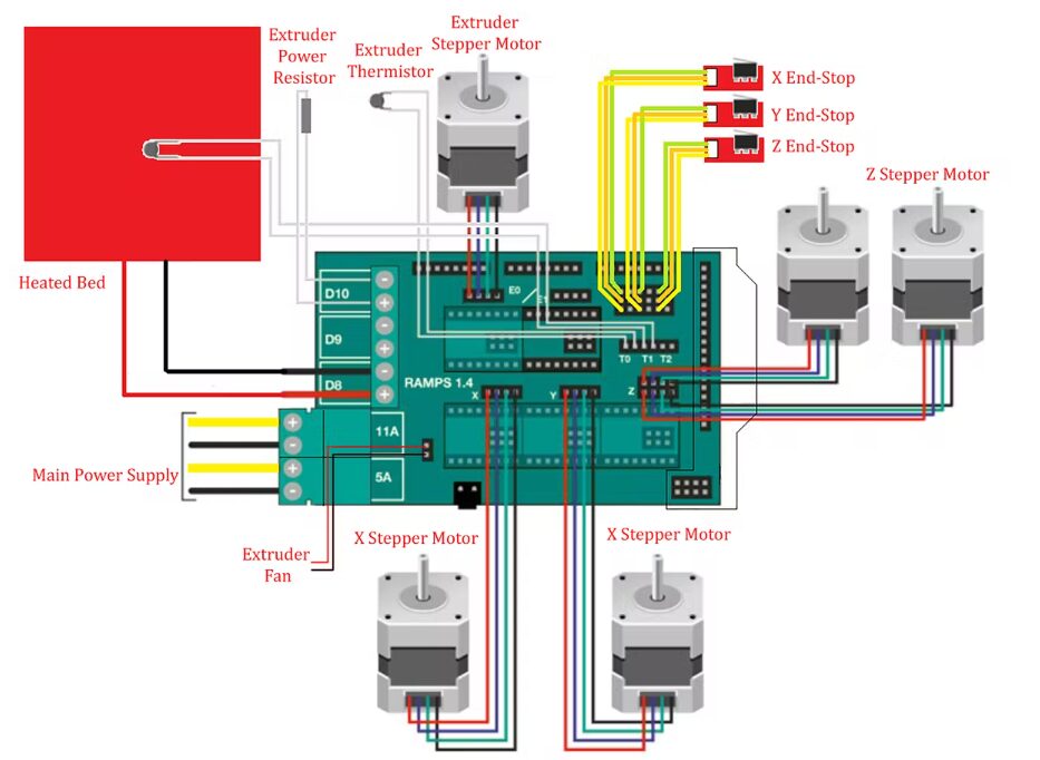 DIY Guide for 3D Printers Loved by He Tongxue