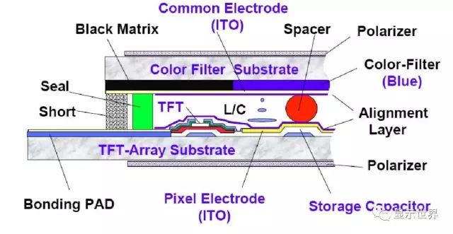 Industry Focus | Substrate Glass in LCD Panels